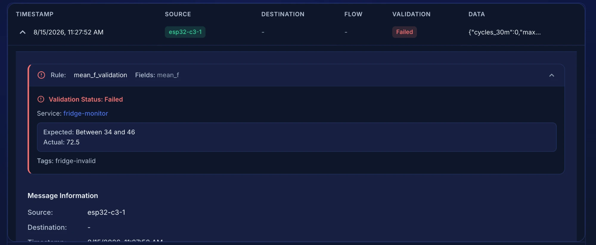 A message failing the mean_f rule: expected between 34 and 46, actual 72.5